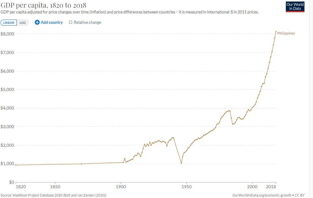 Philippines gross domestic product
